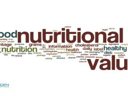 Nutrition Facts – The Basic Stuff You Need to Know Nutrition facts